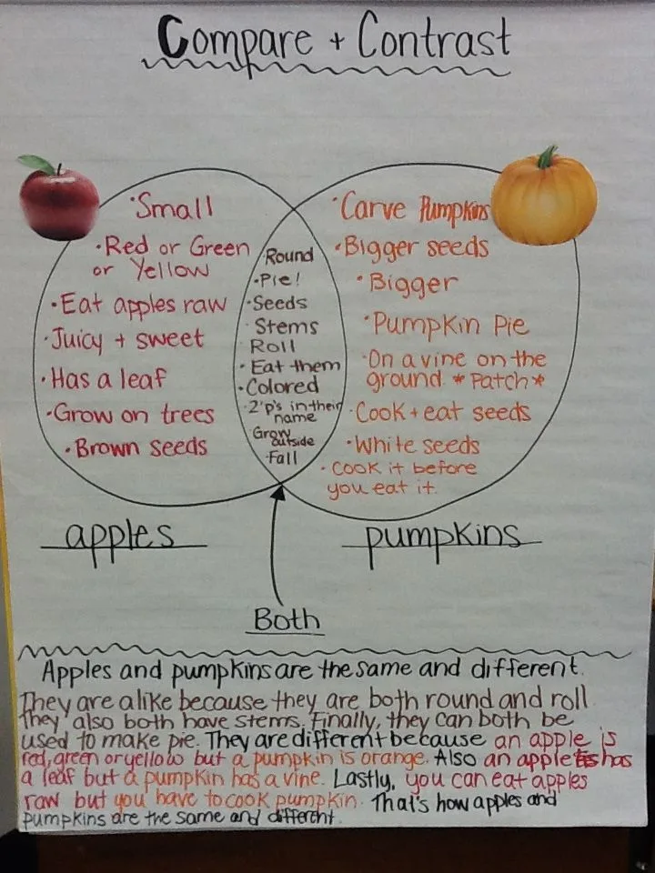 Diagram Venn Diagram Apple And Orange