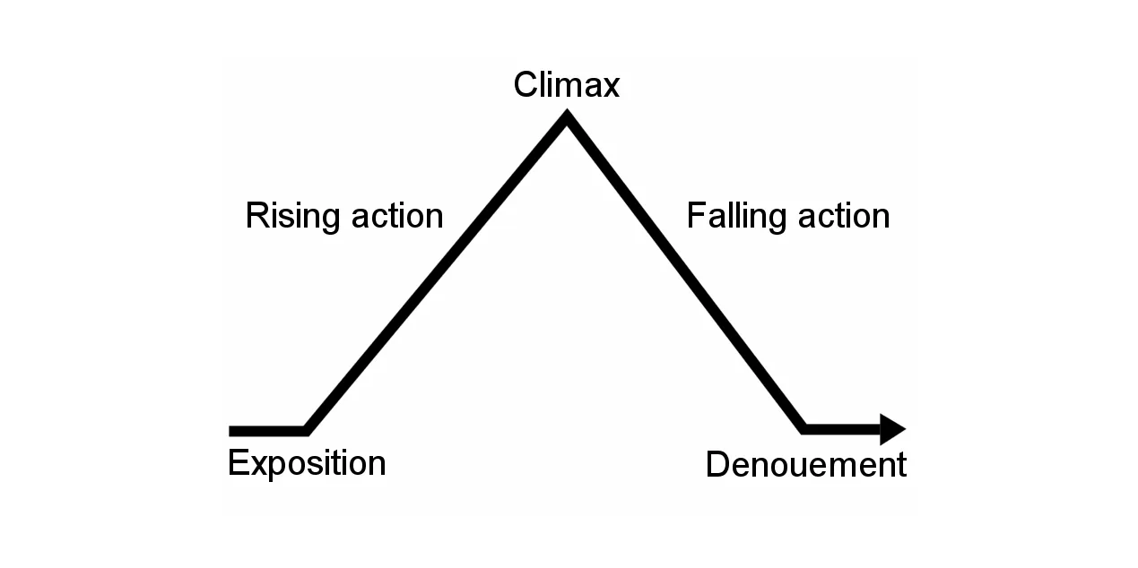 Diagram Venn Diagram Of Story And Drama