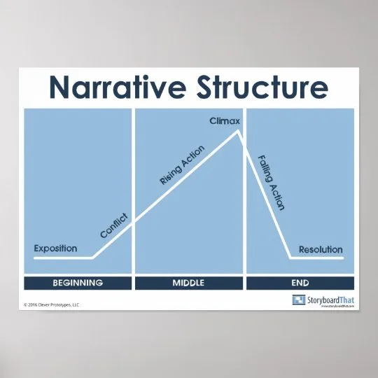Diagram Venn Diagram Of Story And Drama