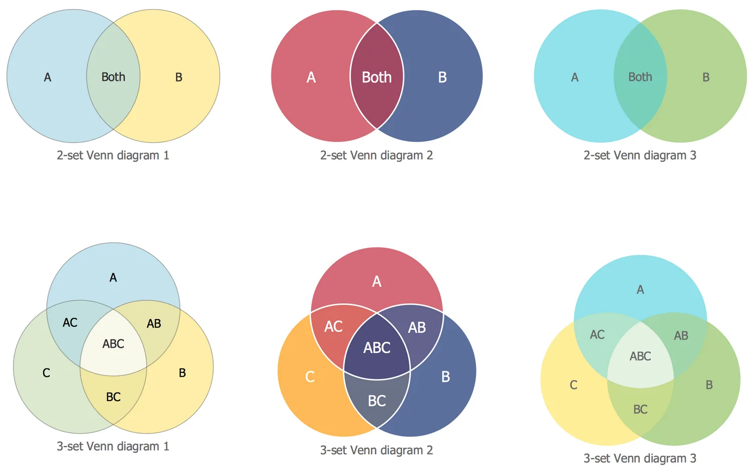 Diagram Venn Diagram Terms