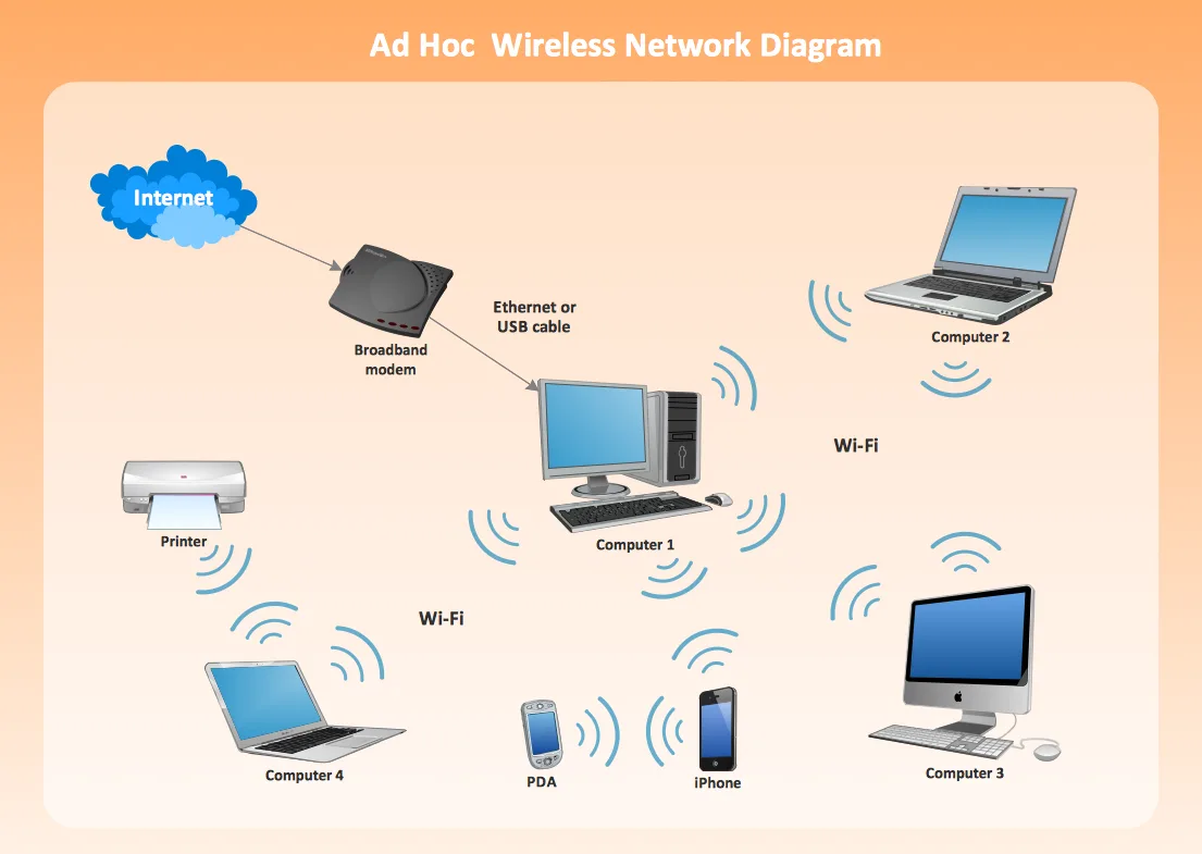 Diagram Visio Diagrams Of Wireless Networks