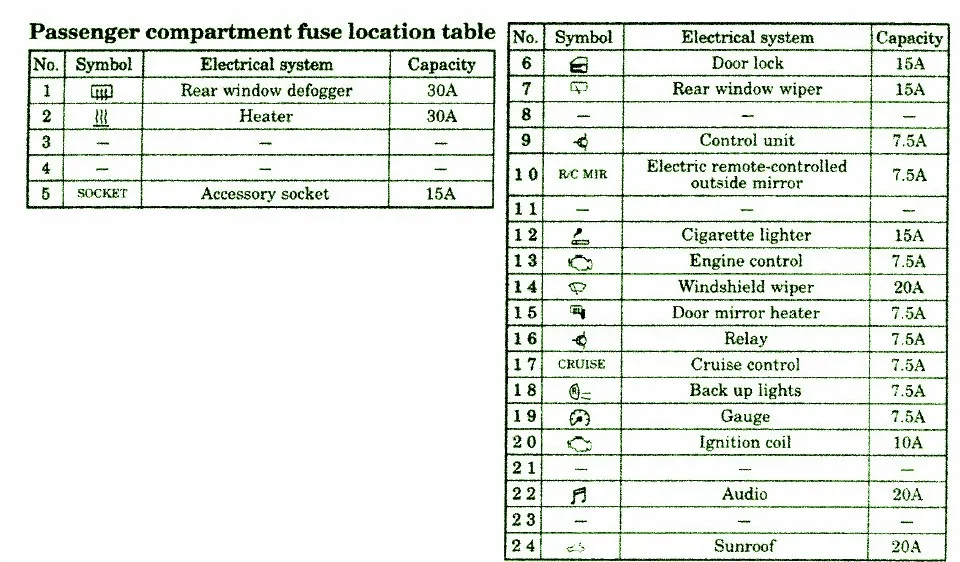 Diagram Volkswagen Jetta Fuse Box Diagram 2003