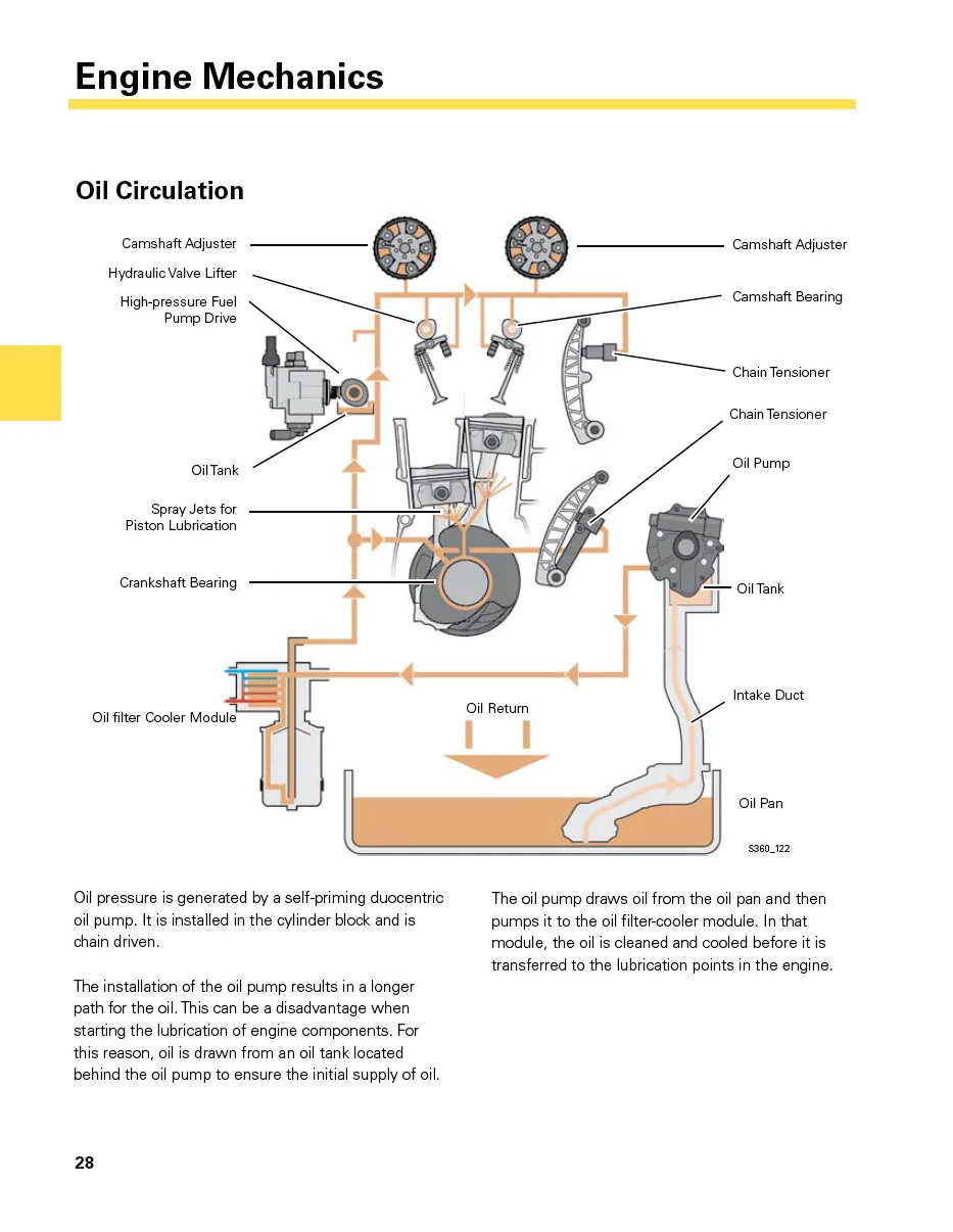 Diagram Volkswagen Touareg V6 Engine Diagram