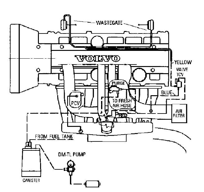 Diagram Volvo S80 1999 Electrical Wiring Diagram Instant
