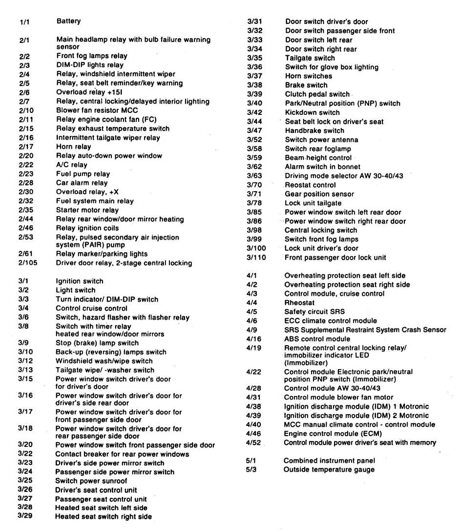 Diagram Volvo V90 Wiring Diagram Transmission