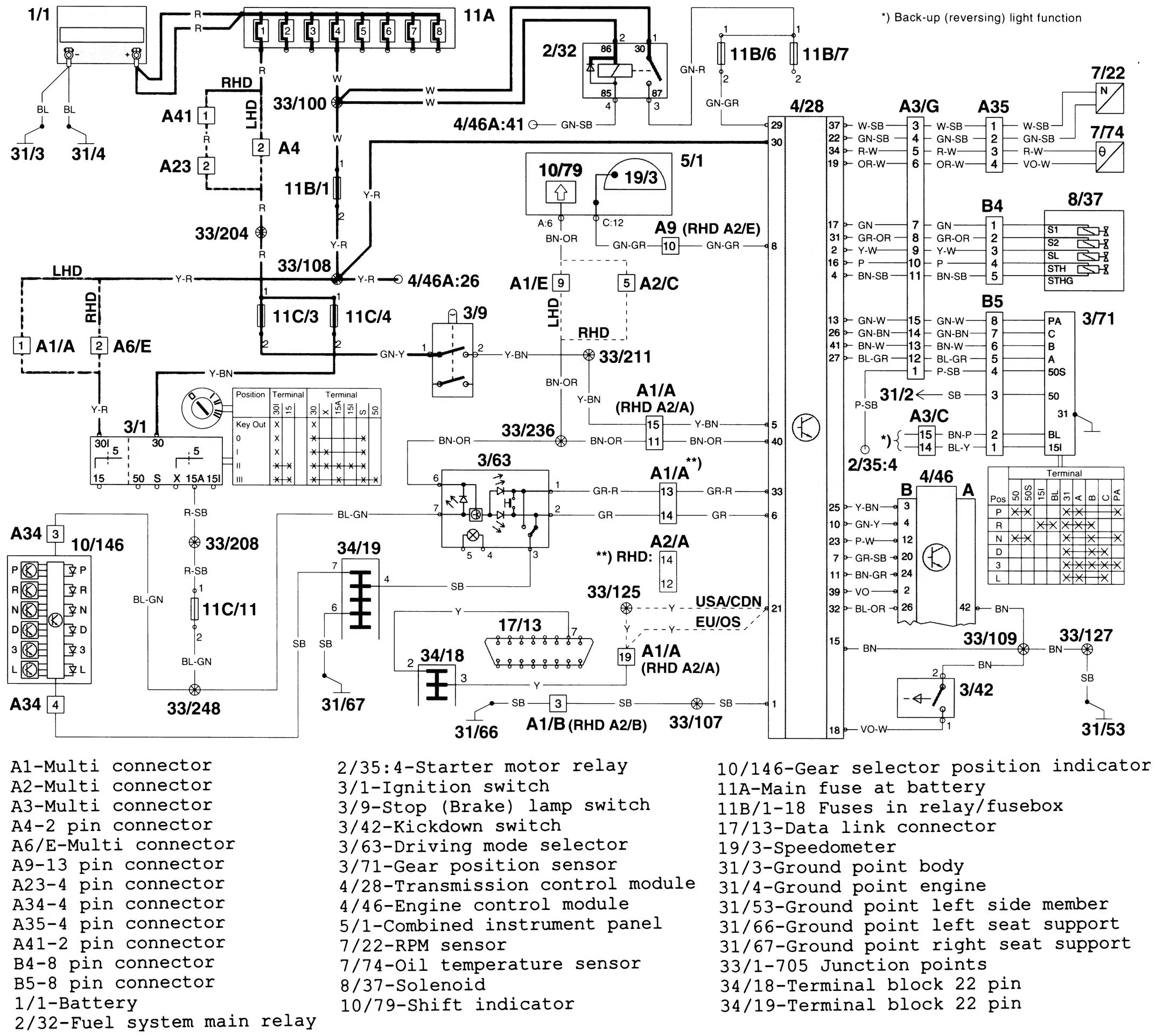 Diagram Volvo V90 Wiring Diagram Transmission