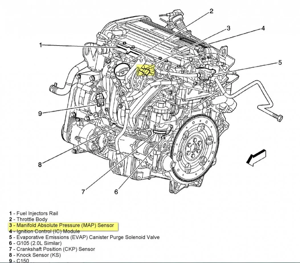 Diagram Volvo Xc90 Engine Coolant Diagram