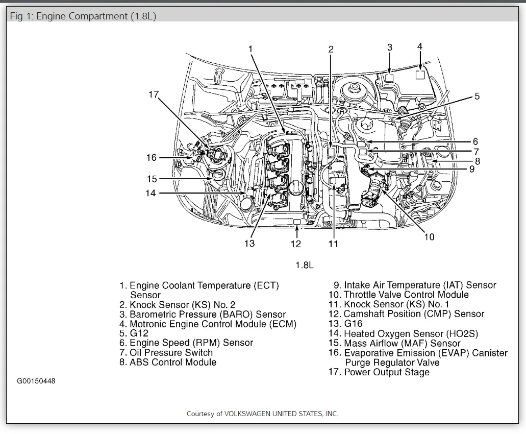 Diagram Vw Gti 1 8T Engine Diagram