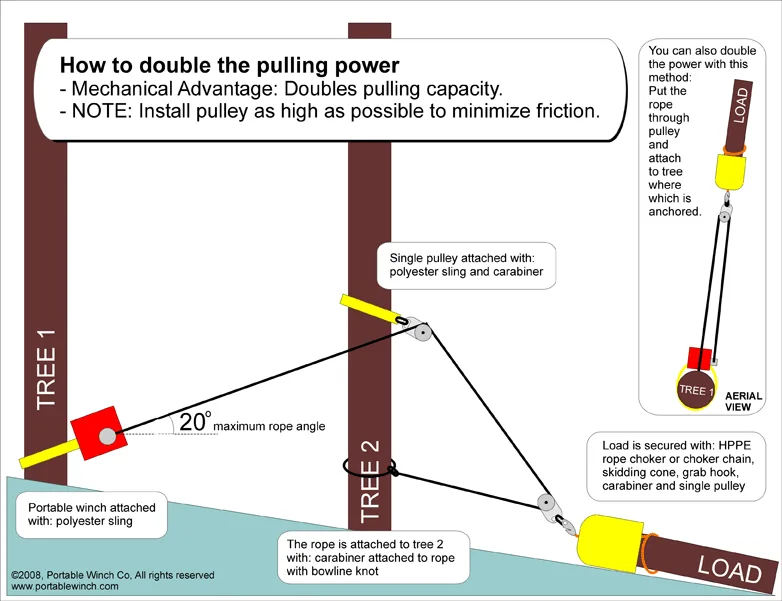 Diagram Warn 5687 Wiring Diagram