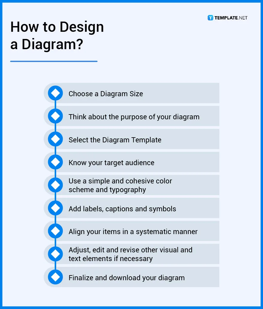 Diagram What Is A Diagram Definition Types Uses