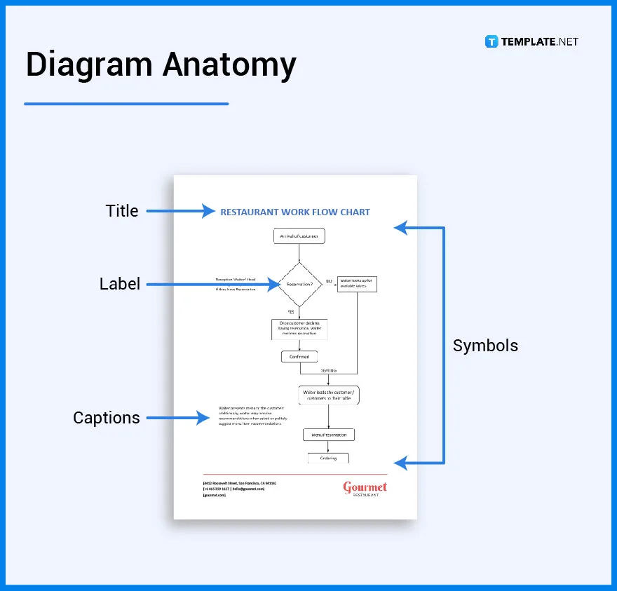 Diagram What Is A Diagram Definition Types Uses