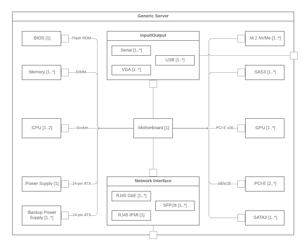 Diagram Wiki Uml Diagram