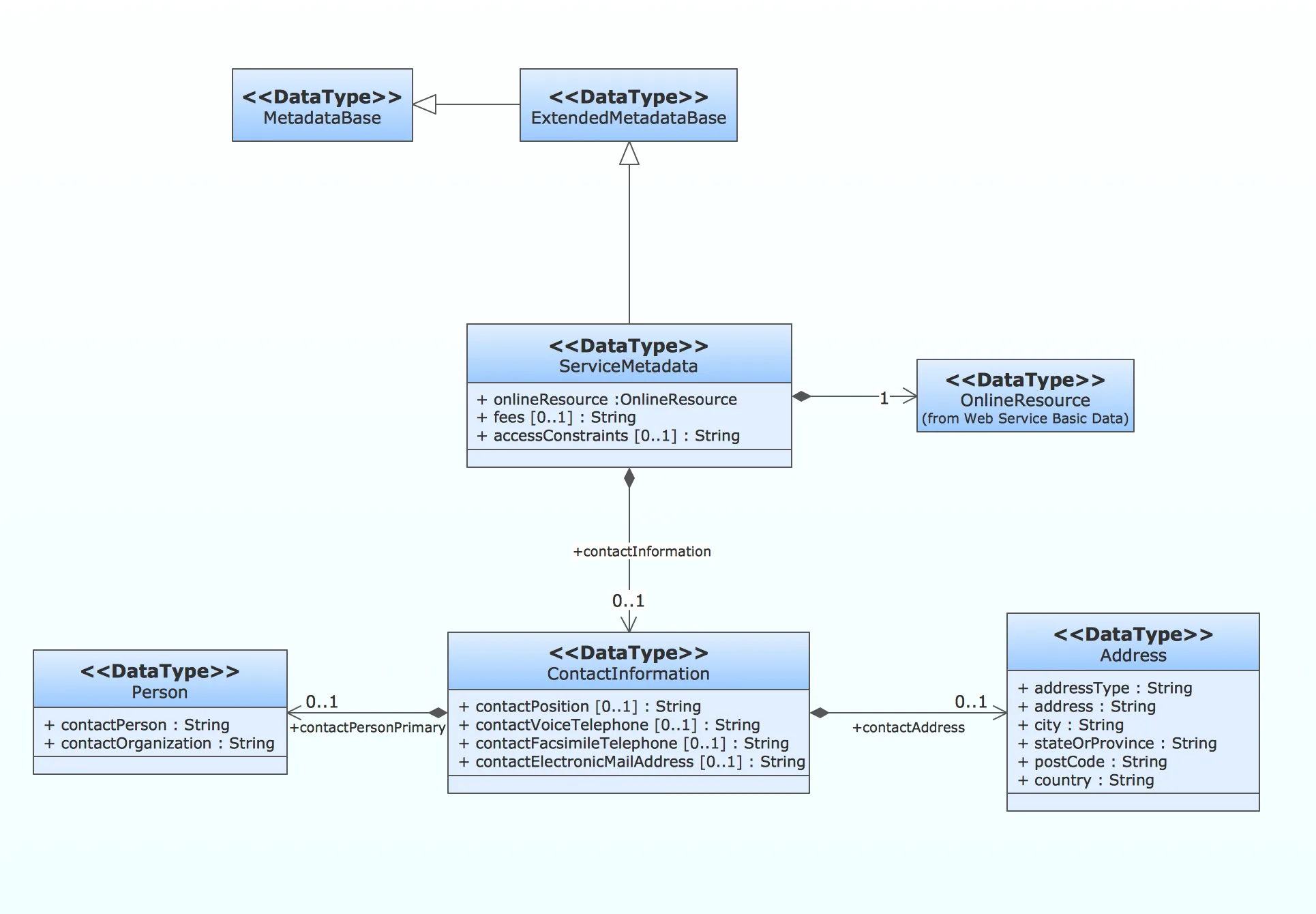 Diagram Wiki Uml Diagram