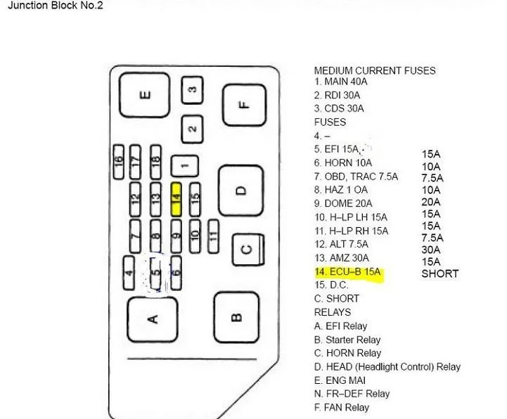 Diagram Windows 97 Toyota Camry Fuse Box Location Wiring Diagram