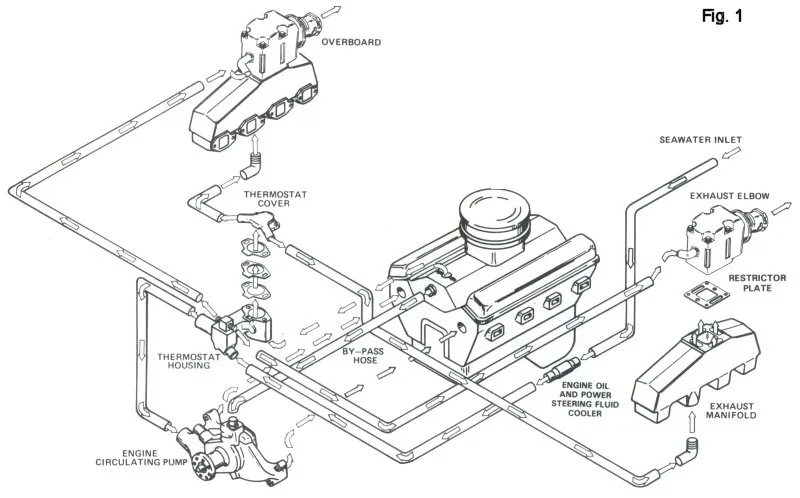 Diagram Wire Diagram Mercruiser Engine