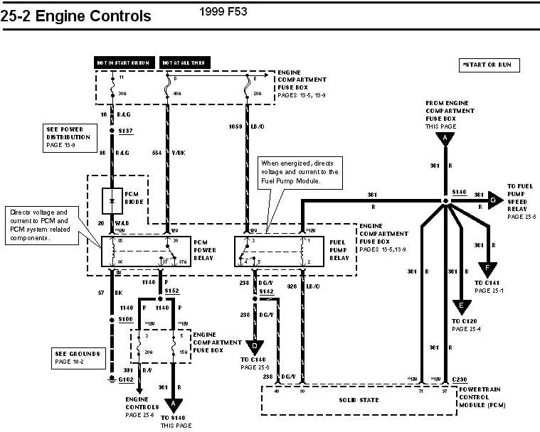 Diagram Wire Diagram Oem Ford F53 V1 0