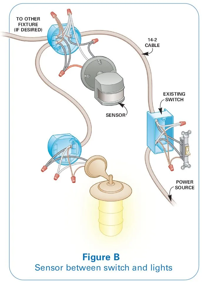Diagram Wire Motion Sensor Light Wiring Diagram