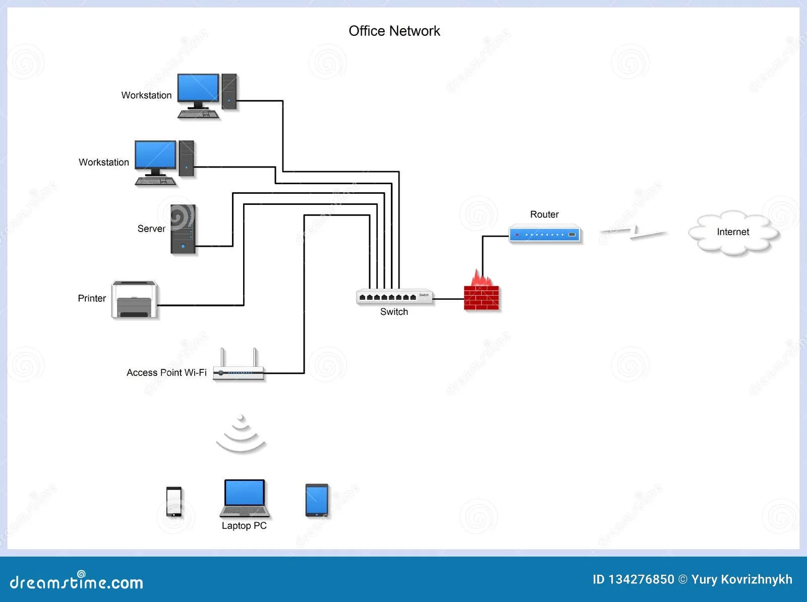 Diagram Wired Network Diagram Office