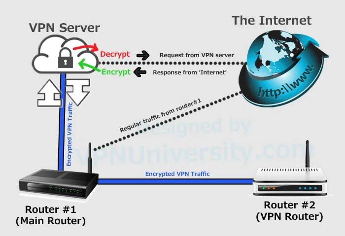 Diagram Wired Network Diagram Router Dual