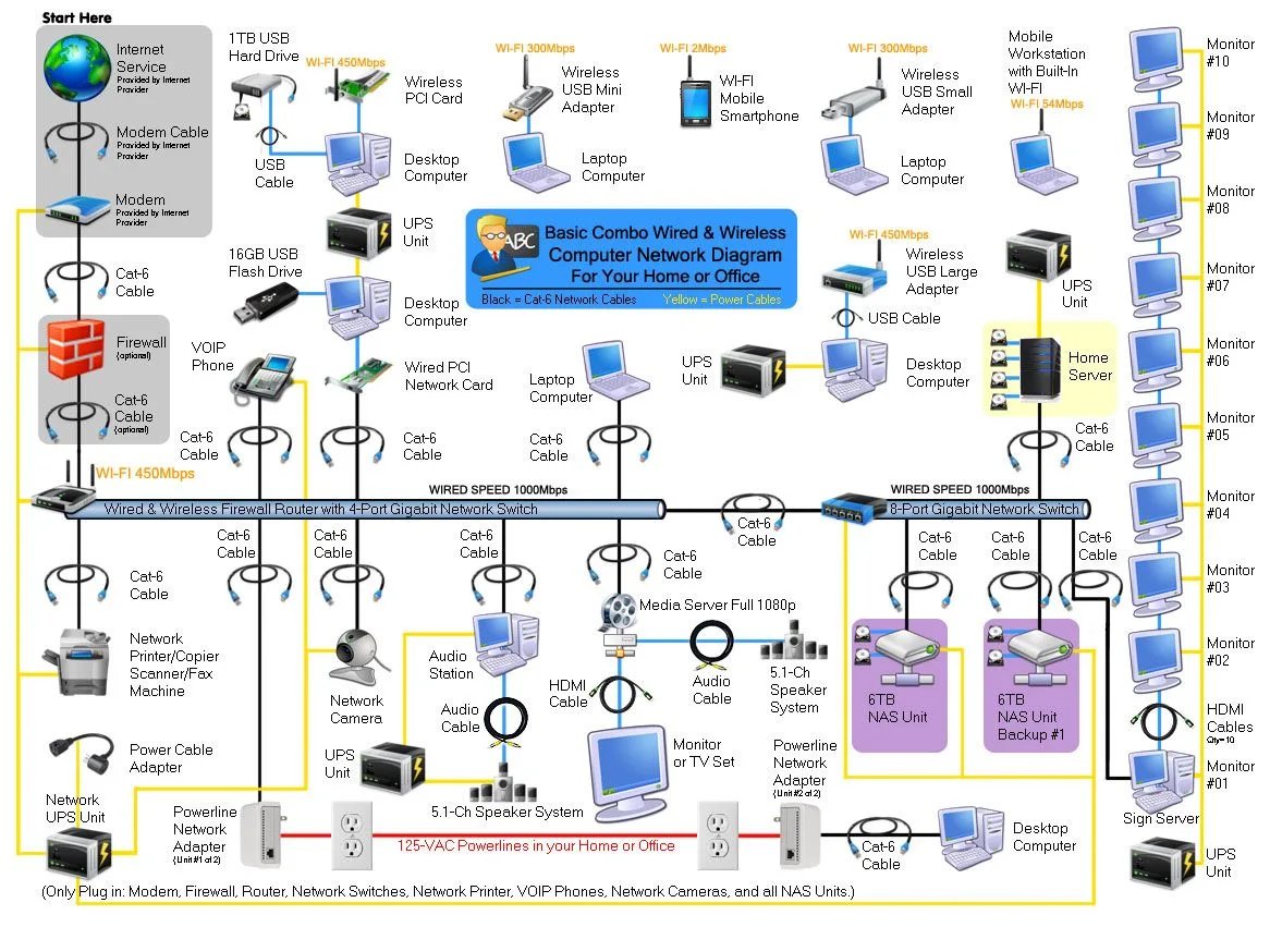 Diagram Wired Network Diagramputer