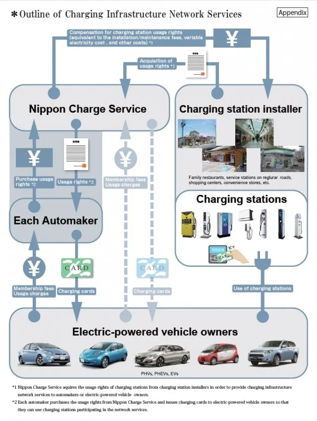 Diagram Wireless Charging Diagram