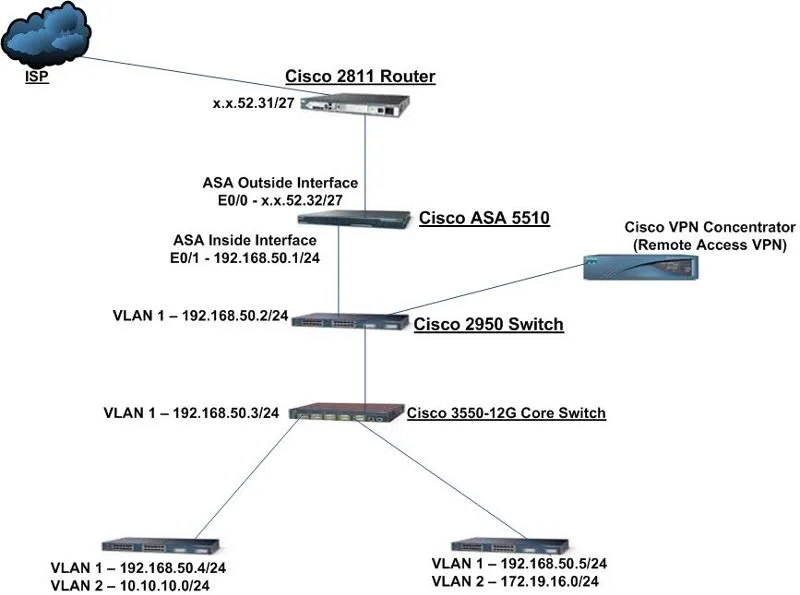 Diagram Wireless Home Network Diagram Ids