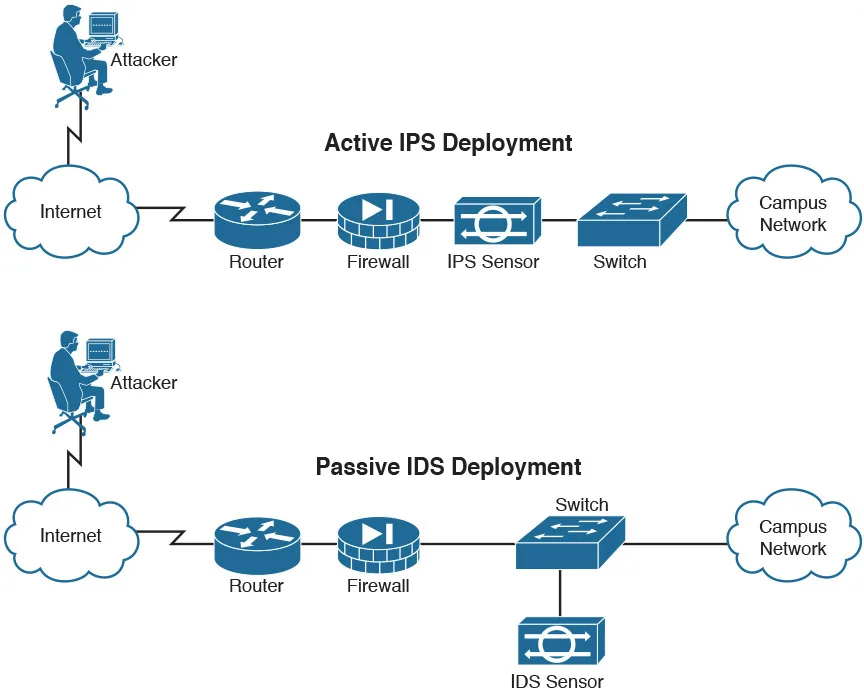 Diagram Wireless Home Network Diagram Ids