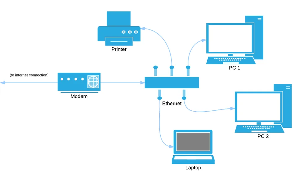 Diagram Wireless Home Network Diagram Ids