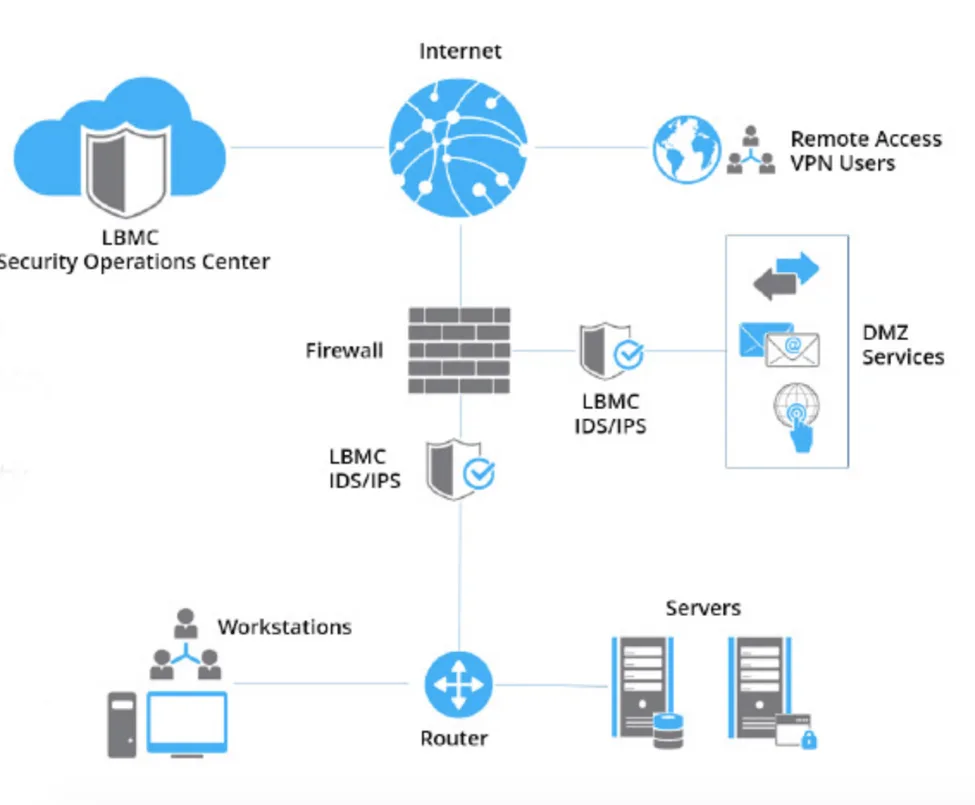 Diagram Wireless Home Network Diagram Ids