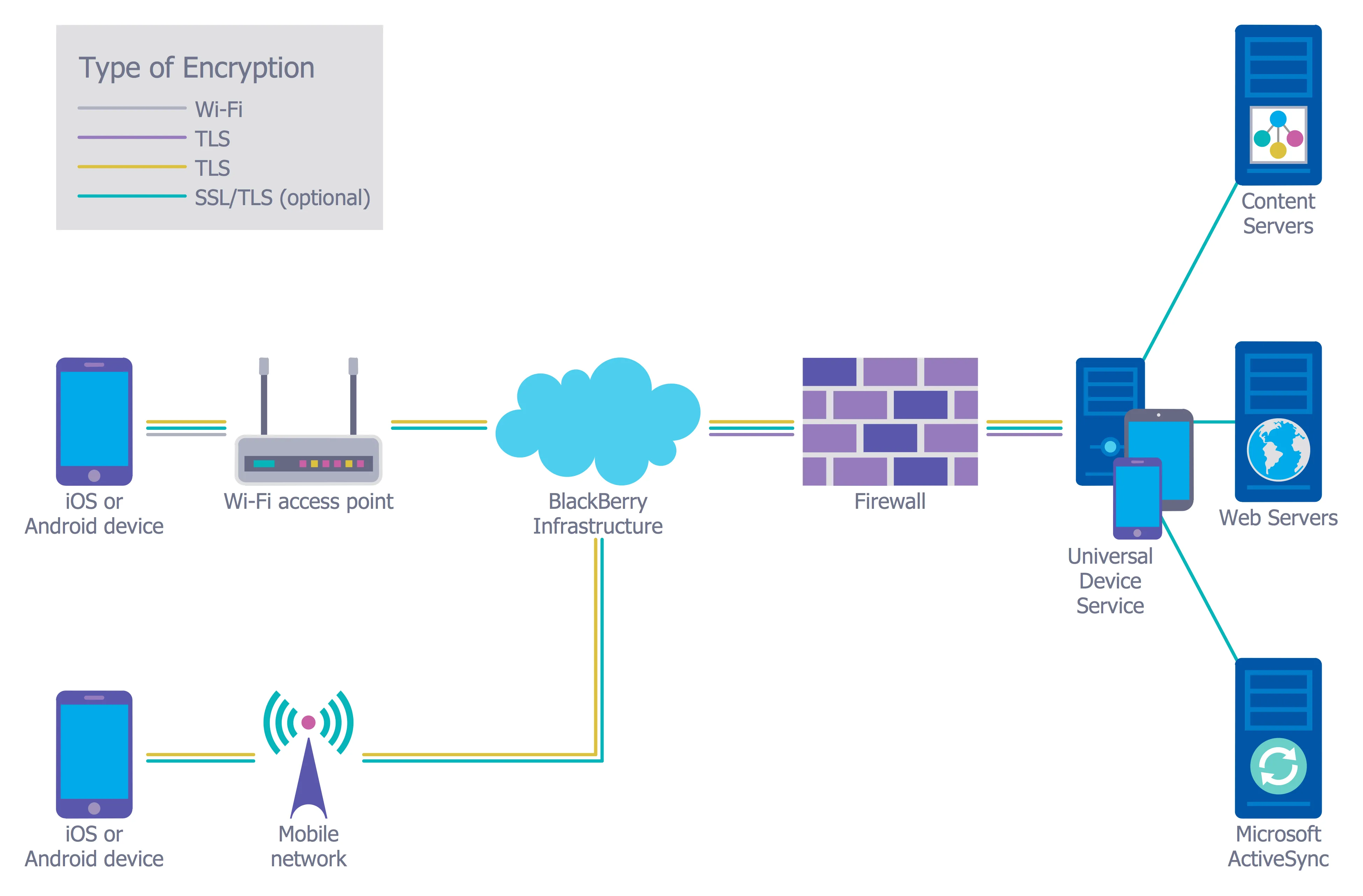 Diagram Wireless Lan Diagram