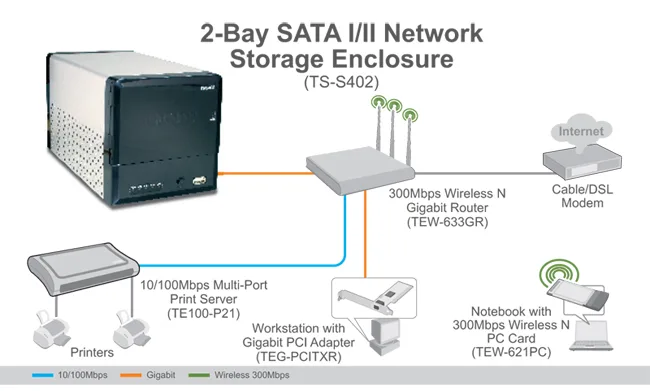 Diagram Wireless Network Attached Storage Diagram