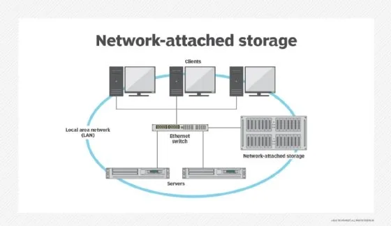 Diagram Wireless Network Attached Storage Diagram