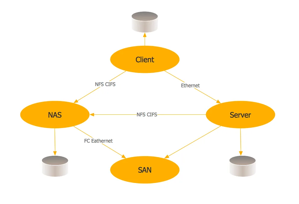 Diagram Wireless Network Attached Storage Diagram