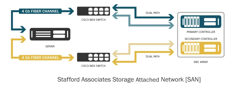 Diagram Wireless Network Attached Storage Diagram