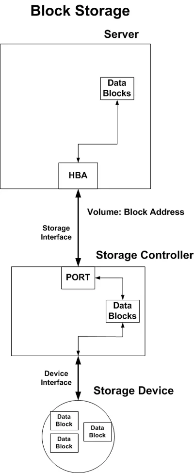Diagram Wireless Network Attached Storage Diagram