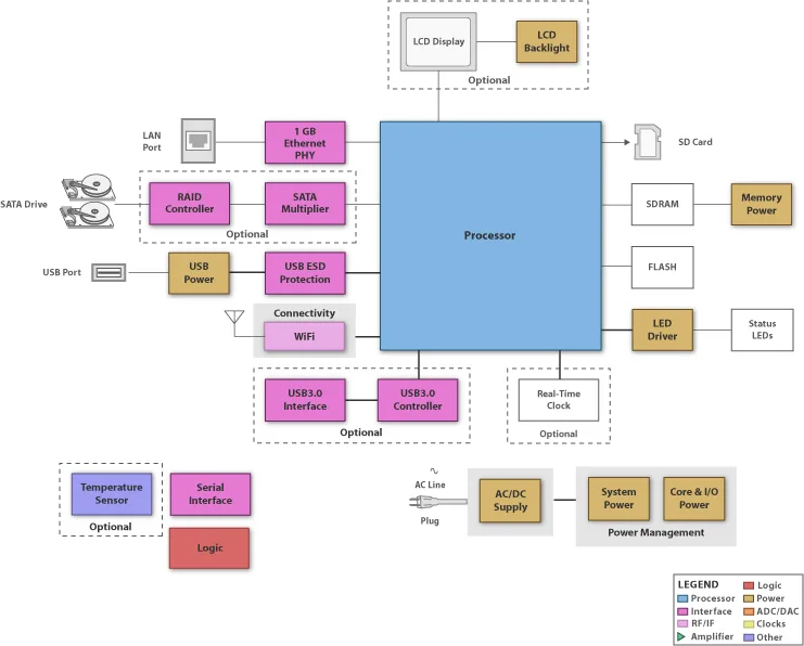 Diagram Wireless Network Attached Storage Diagram
