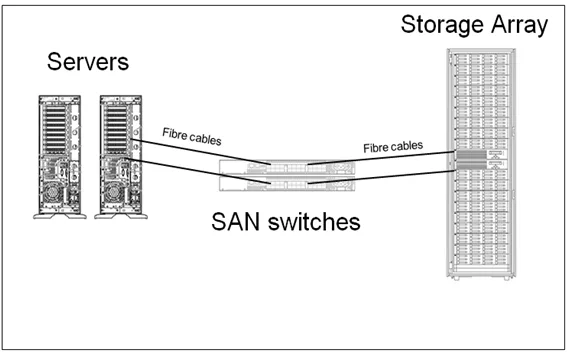 Diagram Wireless Network Attached Storage Diagram