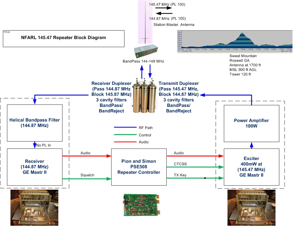 Diagram Wireless Repeater Diagram