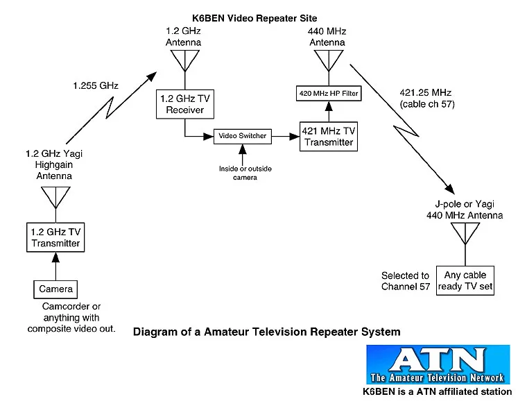 Diagram Wireless Repeater Diagram