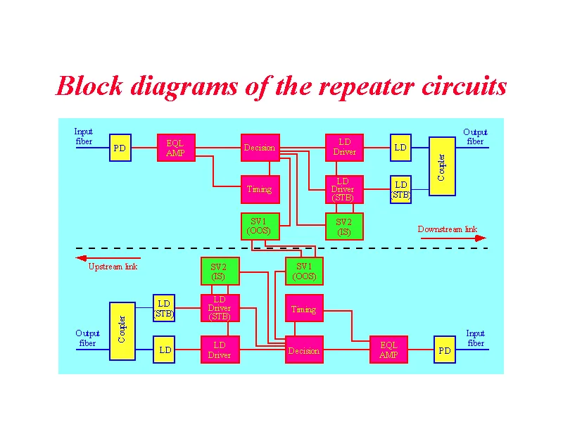 Diagram Wireless Repeater Diagram