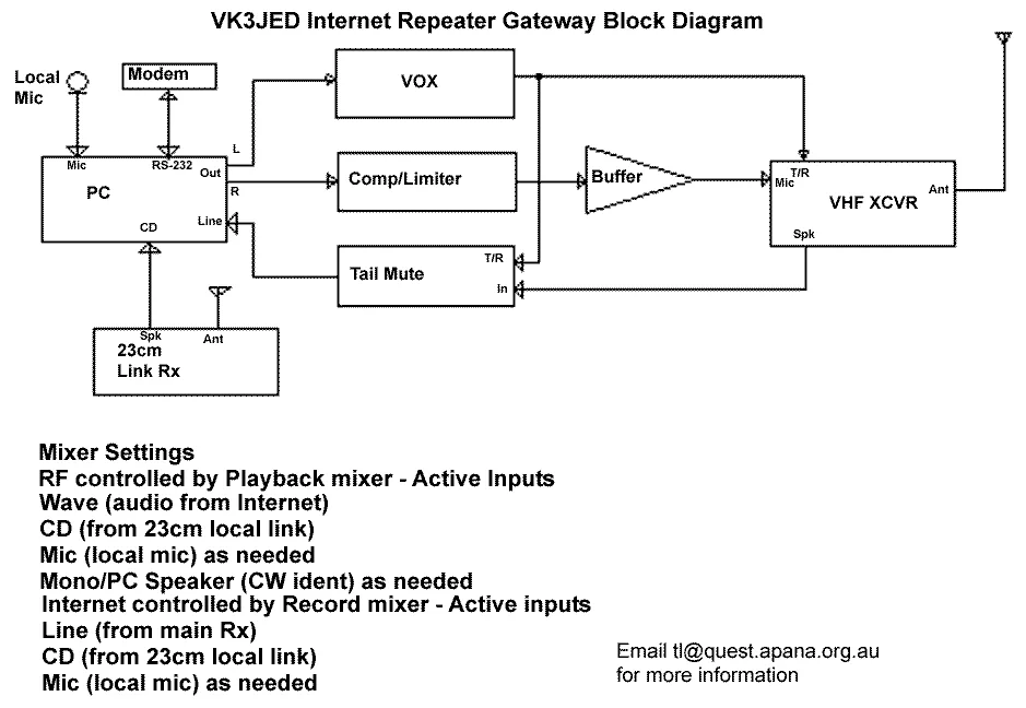 Diagram Wireless Repeater Diagram