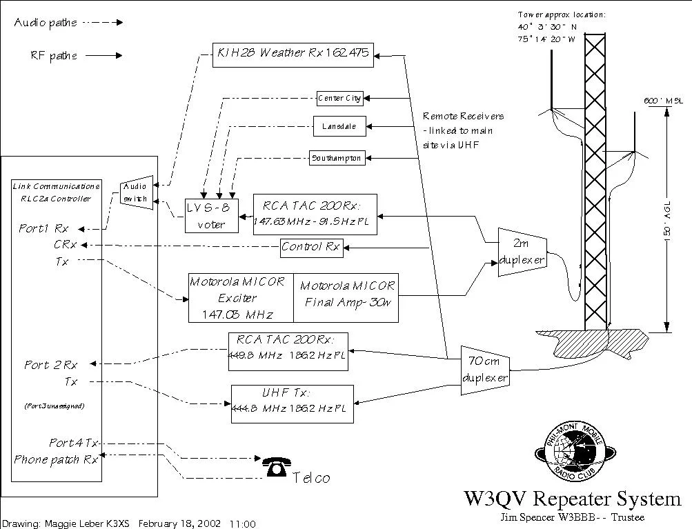Diagram Wireless Repeater Diagram