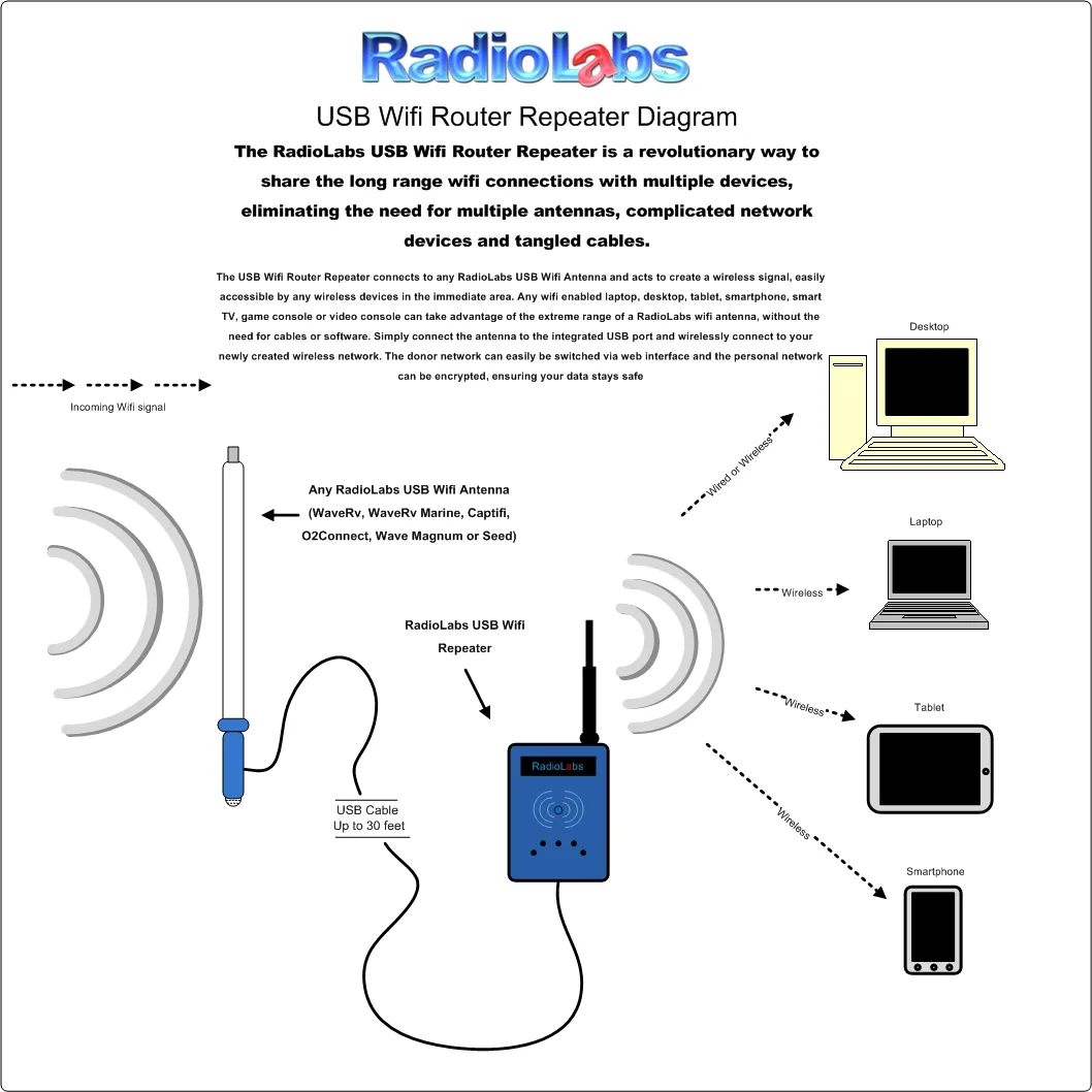 Diagram Wireless Repeater Diagram