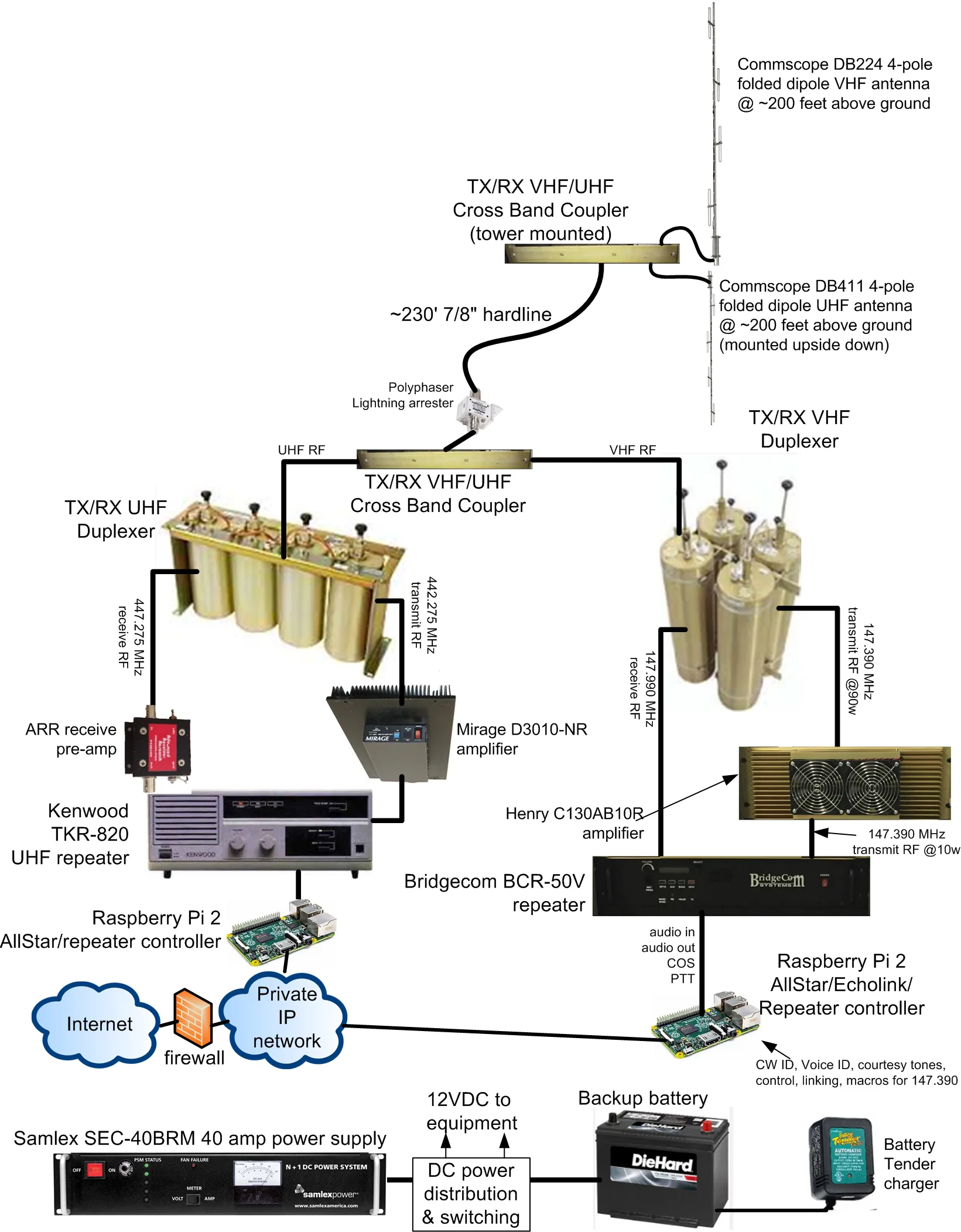 Diagram Wireless Repeater Diagram