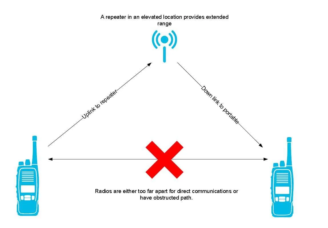 Diagram Wireless Repeater Diagram