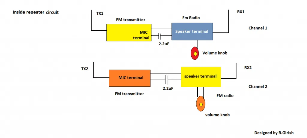 Diagram Wireless Repeater Diagram