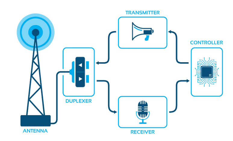 Diagram Wireless Repeater Diagram