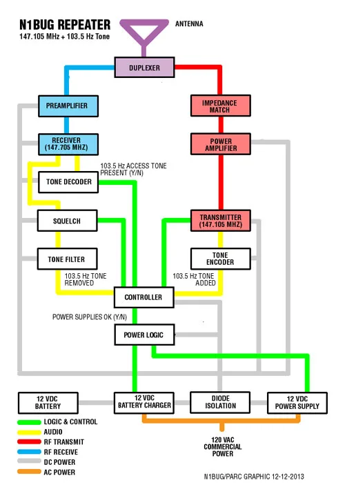 Diagram Wireless Repeater Diagram