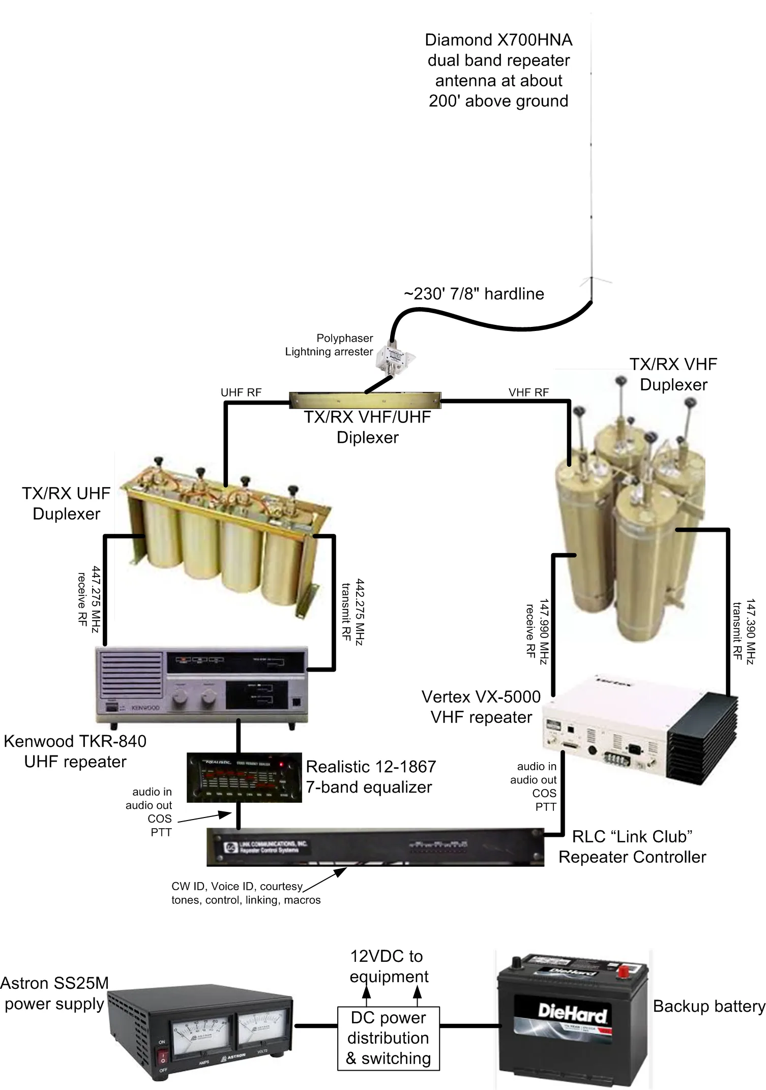 Diagram Wireless Repeater Diagram