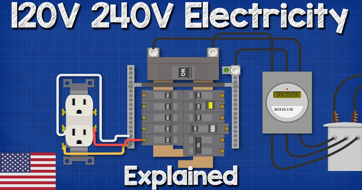 Diagram Wiring 110V Outlet From 220V Supply 240V Phase 120V Split Explained Electricity 120 Wire
